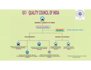 Pravin
Mali
Prime minister office
Chittaranjan National Cancer Institute
Kolkata 700160
 