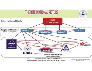Pravin Mali
Chittaranjan National Cancer Institute
Kolkata 700160
 
