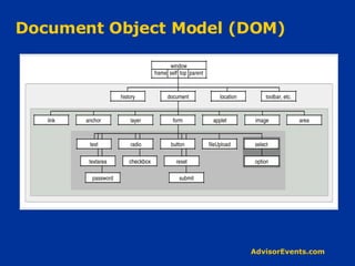 Document Object Model (DOM) 