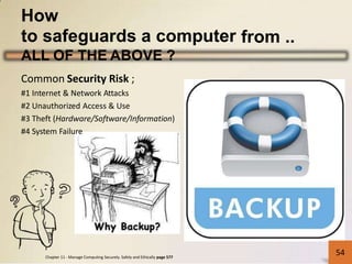 How
to safeguards a computer
ALL OF THE ABOVE ?
Common Security Risk ;
#1 Internet & Network Attacks
#2 Unauthorized Access & Use
#3 Theft (Hardware/Software/Information)
#4 System Failure
from ..
Chapter 11 - Manage Computing Securely. Safely and Ethically page 577
54
 
