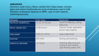 Abrasives Grain Sizes Application
Aluminum oxide(Al2O3) 12, 20, 50 microns Good for cleaning, cutting
deburring
Silicon carbide (SiC) 25,40 micron Used for similar application
but for hard material
Glass beads 0.635 to 1.27mm Gives matte finish
Dolomite 200 mesh Etching and polishing
Sodium bi carbonate 27 micros Cleaning, deburring and
cutting of soft material
Light finishing below 500C
ABRASIVES
Aluminum oxide (Al2O3) Silicon carbide (SiC) Glass beads, crushed
glass and sodium bicarbonate are some of abrasives used in AJM.
Selection of abrasives depends on MRR , type of work material ,
machining accuracy.
 