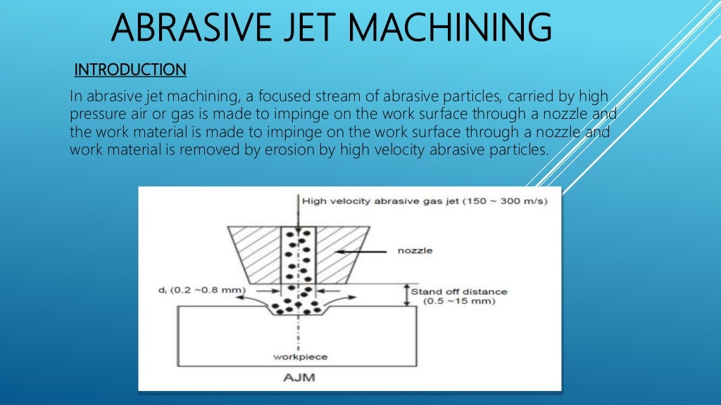 Ajm(Abrasive jet machining)