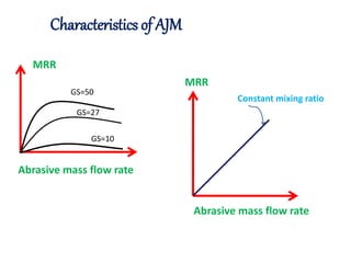 abrasive Jet Machining | PPTX