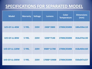 SPECIFICATIONS FOR SEPARATED MODEL
                                                       Color      Dimensions
    Model        Warranty   Voltage     Lumens
                                                    Temperature      (mm)



LVD-GY-LL-40W     5 YRS.     220V      2400~2800    2700K/6500K   180x330x110



LVD-GY-LL-80W     5 YRS.     220V      5200~7140    2700K/6500K   354x374x130



LVD-GY-LL-120W    5 YRS.     220V     9400~11700    2700K/6500K   418x460x160



LVD-GY-LL-200W    5 YRS.     220V     17000~19400   2700K/6500K   550x647x227
 