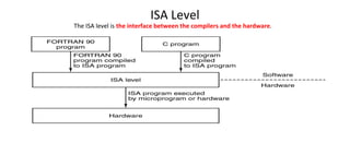 ISA Level
The ISA level is the interface between the compilers and the hardware.
 