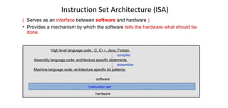 Instruction Set Architecture (ISA)
( Serves as an interface between software and hardware )
• Provides a mechanism by which the software tells the hardware what should be
done.
instruction set
High level language code : C, C++, Java, Fortran,
hardware
Assembly language code: architecture specific statements
Machine language code: architecture specific bit patterns
software
compiler
assembler
 
