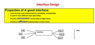 Interface Design
Properties of A good interface:
• Lasts through many implementations (portability, compatibility)
• Is used in many different ways (generality)
• Provides convenient functionality to higher levels
• Permits an efficient implementation at lower levels
Interface
imp 1
imp 2
imp 3
use
use
use
time
 