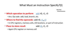• Which operation to perform add r0, r1, r3
–Ans: Op code: add, load, branch, etc.
• Where to find the operands: add r0, r1, r3
–In CPU registers, memory cells, I/O locations, or part of instruction
• Place to store result add r0, r1, r3
–Again CPU register or memory cell
What Must an Instruction Specify?(I)
Data Flow
 