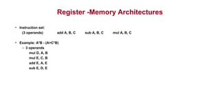Register -Memory Architectures
• Instruction set:
(3 operands) add A, B, C sub A, B, C mul A, B, C
• Example: A*B - (A+C*B)
– 3 operands
mul D, A, B
mul E, C, B
add E, A, E
sub E, D, E
 