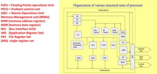 FLPU = Floating Points operations Unit
PFCU = Prefetch control unit
AOU = Atomic Operations Unit
Memory-Management unit (MMU)
MAR (memory address register)
MDR (memory data register)
BIU (Bus Interface Unit)
ARS (Application Register Set)
FRS File Register Set
(SRS) single register set
 