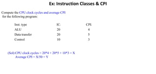 Ex: Instruction Classes & CPI
Compute the CPU clock cycles and average CPI
for the following program:
Inst. type ICi CPIi
ALU 20 4
Data transfer 20 5
Control 10 3
(Sol) CPU clock cycles = 20*4 + 20*5 + 10*3 = X
Average CPI = X/50 = Y
 