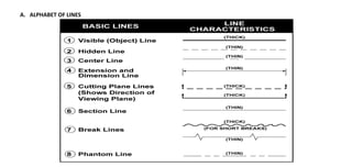 A. ALPHABET OF LINES
 