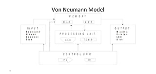 4-8
Von Neumann Model
M E M O R Y
C O N T R O L U N I T
M A R M D R
I R
P R O C E S S I N G U N I T
A L U T E M P
P C
O U T P U T
M o n i t o r
P r i n t e r
L E D
D i s k
I N P U T
K e y b o a r d
M o u s e
S c a n n e r
D i s k
 