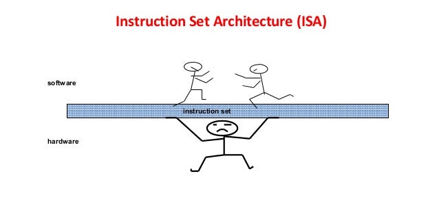 isa architecture
