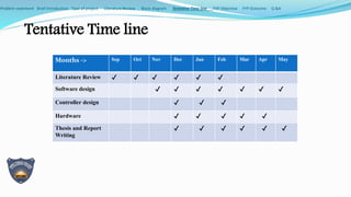 Tentative Time line
Months -> Sep Oct Nov Dec Jan Feb Mar Apr May
Literature Review ✔ ✔ ✔ ✔ ✔ ✔
Software design ✔ ✔ ✔ ✔ ✔ ✔ ✔
Controller design ✔ ✔ ✔
Hardware ✔ ✔ ✔ ✔ ✔
Thesis and Report
Writing
✔ ✔ ✔ ✔ ✔ ✔
Problem statement Brief Introduction Type of project Literature Review Block diagram Tentative Time line FYP Objective FYP Outcome Q &A
 