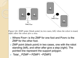 Walking Control Algorithm of Biped Humanoid Robot on Even, Uneven and ...
