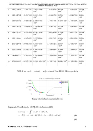 6TH-ORDER RUNGE-KUTTA FORWARD-BACKWARD SWEEP ALGORITHM FOR SOLVING ...
