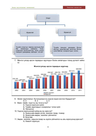 Аялал жуулчлалын менежмент Хяналтын ажлын сан
6
7. Монгол улсад ирсэн гадаадын жуулчдын болон аялагчдын тоонд дүгнэлт хийнэ
үү
8. Аялал жуулчлалын бүтээгдэхүүн нь үндсэн хэдэн хэсгээс бүрддэг вэ?
А. 2 б. 3 в. 4
9. Basic needs гэдэг нь юу гэсэн үг вэ?
А. Үндсэн хэрэгцээ зүйлс
Б. Тухайн жуулчидын сонирхолыг татах зүйл
В. Үйлчилгээ
10. Үндсэн хэрэгцээний зүйлд юу юу орох вэ?
А. Хүмүүсийн амрах унтах, хооллох газар, тээвэр
Б. Хүмүүсийн амрах, хооллох үйлчилгээ
В. Бүгд зөв
11. Амрах, хооллох, зорьсон газар нь хүргэх үйлчилгээ нь аль хэрэгцээнд орох вэ?
А. Нэмэлт хэрэгцээ
Спорт
Идэвхтэй
Тухайн спортын төрөлд оролцож буй
баг тамирчдыг хамарна. Үүнд:
спортоор хичээллэгсэд, олон улсын
тэмцээн уралдаанд оролцох гэх мэт
Идэвхгүй
Тухайн тэмцээн уралдаан болон
аяллыг хөндлөнгөөс ажиглах болон
үзэж байгаа сонирхогчдыг хэлнэ.
235,165
204,845
305,117
344,635
389,666
456,347 468,765 464,850
557,414
626,993
228,719
201,153
300,537
338,725
385,989
451,788 446,317 411,640 456,303 457,514
2002 2003 2004 2005 2006 2007 2008 2009 2010 2011
Монгол улсад ирсэн гадаадын жуулчид
Нийт зорчигч
Жуулчин
 