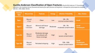 Gustilo-Anderson Classification of Open Fractures [Gustilo RB, Anderson JT. Prevention of
infection in the treatment of one thousand and twenty-five open fractures of long bones: retrospective and prospective analyses.
JBJS-Am. 1976; 58(4): 453-8.]
 