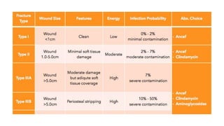 AJM Sheet: 5 Podiatric Emergencies