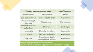 AJM Sheet: 5 Podiatric Emergencies