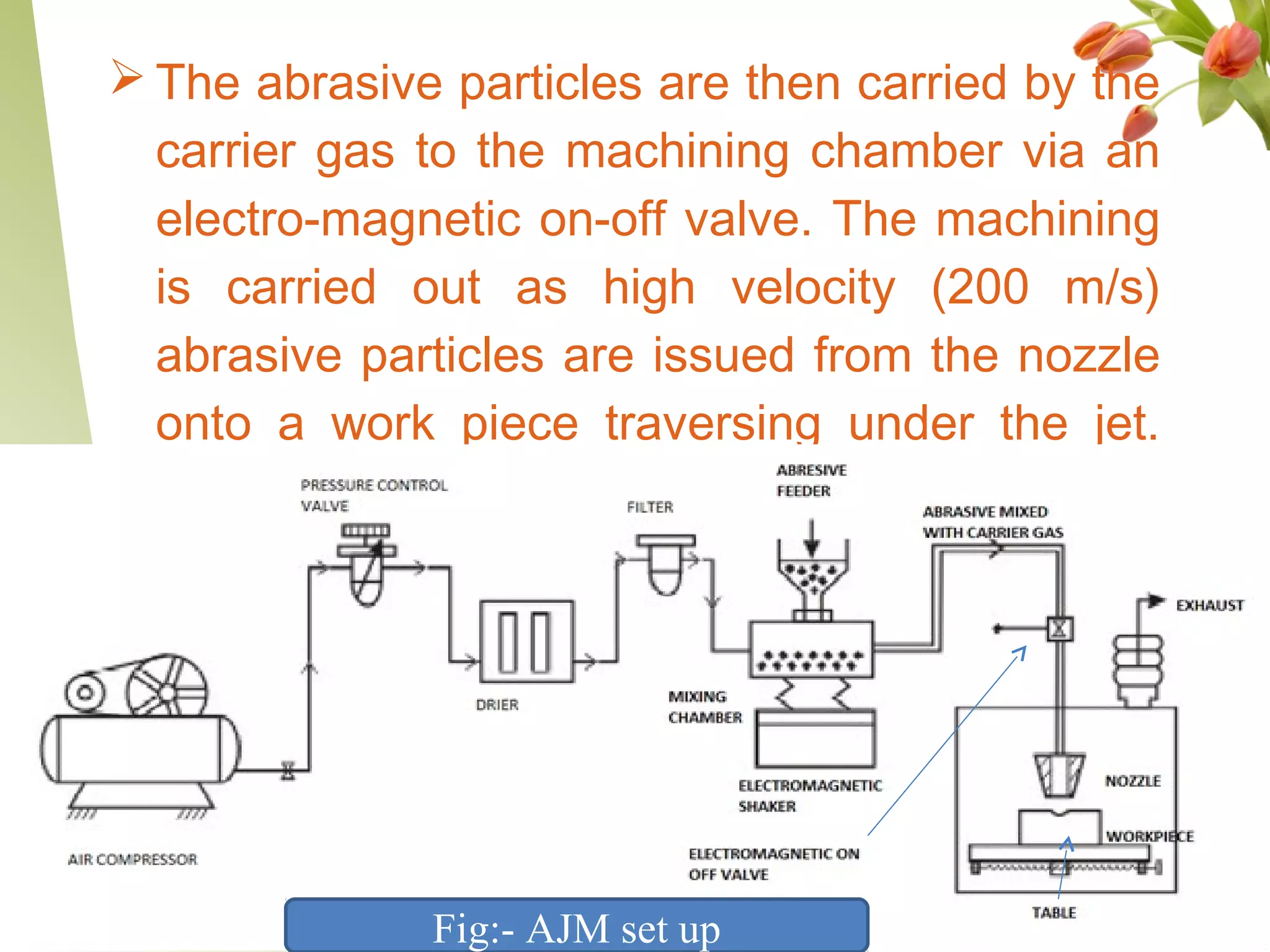  The abrasive particles are then carried by the
carrier gas to the machining chamber via an
electro-magnetic on-off valve. The machining
is carried out as high velocity (200 m/s)
abrasive particles are issued from the nozzle
onto a work piece traversing under the jet.
Fig:- AJM set up
 