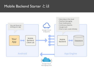 Mobile Backend Starter とは
 