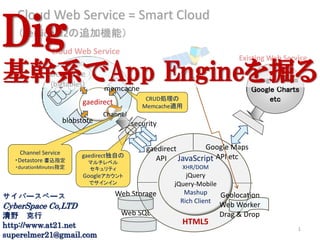 Cloud Web Service = Smart Cloud
Dig（version3.2の追加機能）
               Cloud Web Service
                                                                      Existing Web Service

基幹系でApp Engineを掘る
              Detastore
              (bigtables)
                               memcache
                                                                          Google Maps
                                                                          Google Charts
                        gaedirect            CRUD処理の                           etc
                                            Memcache適用
                               Channel
                   blobstote             security


                                             gaedirect      Google Maps
    Channel Service     gaedirect独自の
  ・Detastore 書込指定         マルチレベル
                                                API JavaScript API etc
  ・durationMinutes指定       セキュリティ                     XHR/DOM
                         Googleアカウント                    jQuery
                           でサインイン                   ｊQuery-Mobile
                                    Web Storage        Mashup     Geolocation
サイバースペース
                                                      Rich Client
CyberSpace Co,LTD                                                Web Worker
清野 克行                                Web SQL                     Drag & Drop
http://www.at21.net                                   HTML5
                                                                                       1
superelmer21@gmail.com
 