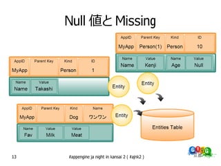 Null 値と Missing




13   #appengine ja night in kansai 2 ( #ajnk2 )
 