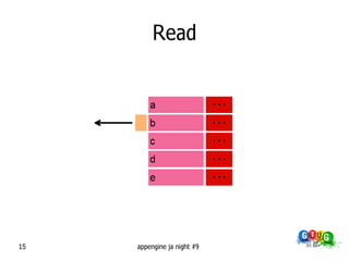 Read




15   appengine ja night #9
 