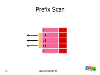Prefix Scan




16    appengine ja night #9
 