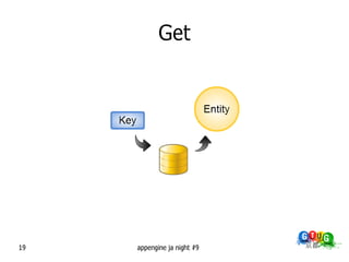 Get




19   appengine ja night #9
 