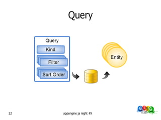 Query




22   appengine ja night #9
 