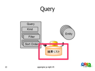 Query




23   appengine ja night #9
 