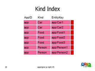 Kind Index




33   appengine ja night #9
 