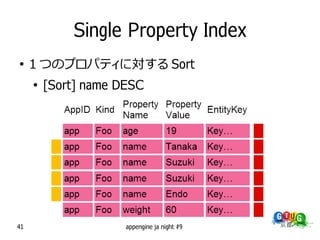 Single Property Index
●
     1 つのプロパティに対する Sort
     ●
         [Sort] name DESC




41                    appengine ja night #9
 