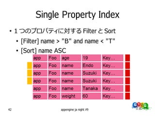 Single Property Index
●
     1 つのプロパティに対する Filter と Sort
     ●
         [Filter] name > "B" and name < "T"
     ●
         [Sort] name ASC




42                     appengine ja night #9
 
