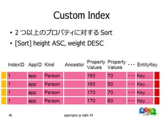 Custom Index
●
     2 つ以上のプロパティに対する Sort
●
     [Sort] height ASC, weight DESC




46                   appengine ja night #9
 