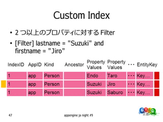 Custom Index
●
     2 つ以上のプロパティに対する Filter
●
     [Filter] lastname = "Suzuki" and
     firstname = "Jiro"




47                    appengine ja night #9
 