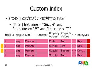 Custom Index
●
     2 つ以上のプロパティに対する Filter
     ●
         [Filter] lastname = "Suzuki" and
         firstname >= "B" and firstname < "T"




48                     appengine ja night #9
 