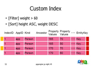 Custom Index
●
     [Filter] weight > 60
●
     [Sort] height ASC, weight DESC




53                     appengine ja night #9
 