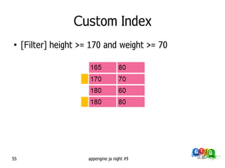 Custom Index
●
     [Filter] height >= 170 and weight >= 70




55                     appengine ja night #9
 