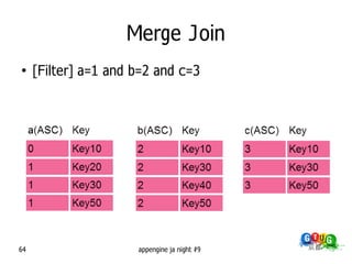 Merge Join
●
     [Filter] a=1 and b=2 and c=3




64                    appengine ja night #9
 