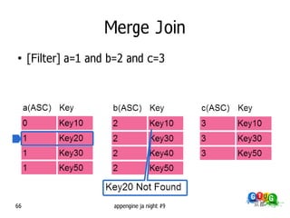 Merge Join
●
     [Filter] a=1 and b=2 and c=3




66                    appengine ja night #9
 