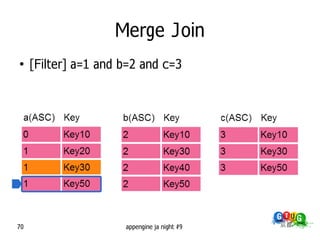 Merge Join
●
     [Filter] a=1 and b=2 and c=3




70                    appengine ja night #9
 
