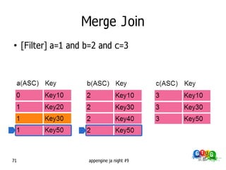 Merge Join
●
     [Filter] a=1 and b=2 and c=3




71                    appengine ja night #9
 