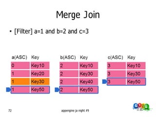 Merge Join
●
     [Filter] a=1 and b=2 and c=3




72                    appengine ja night #9
 