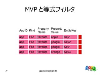 MVP と等式フィルタ




79      appengine ja night #9
 