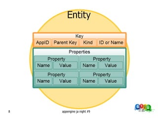 Entity




8   appengine ja night #9
 