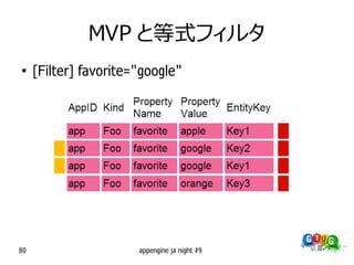 MVP と等式フィルタ
●
     [Filter] favorite="google"




80                     appengine ja night #9
 